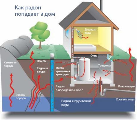 Den usynlige dreperen av radon Den usynlige dreperen av radon